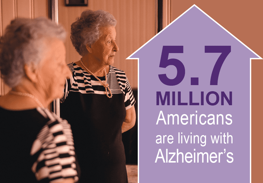 elderly woman looking off in the distance next to a sign that says 5.7 million Americans are living with Alzheimer's